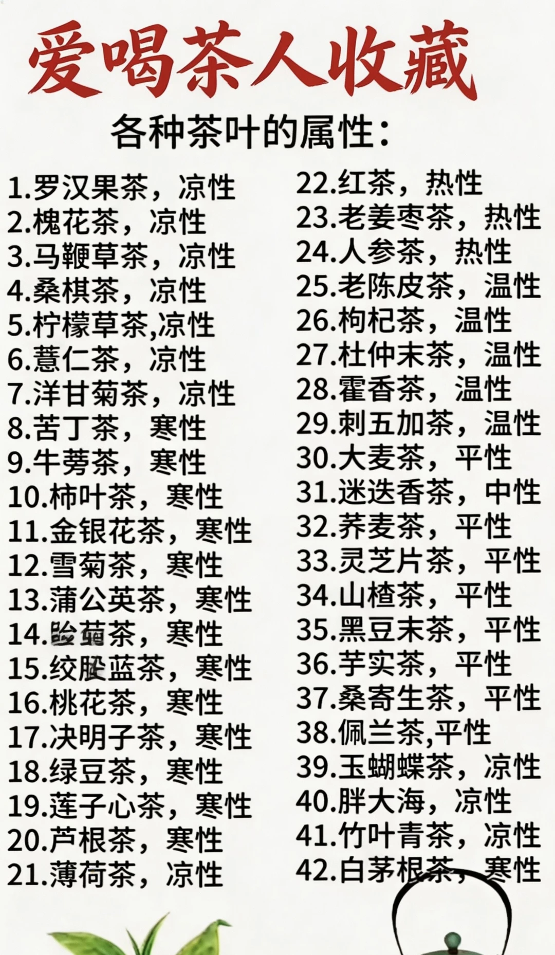 翻遍全网整理✅超全茶叶寒热属性表！