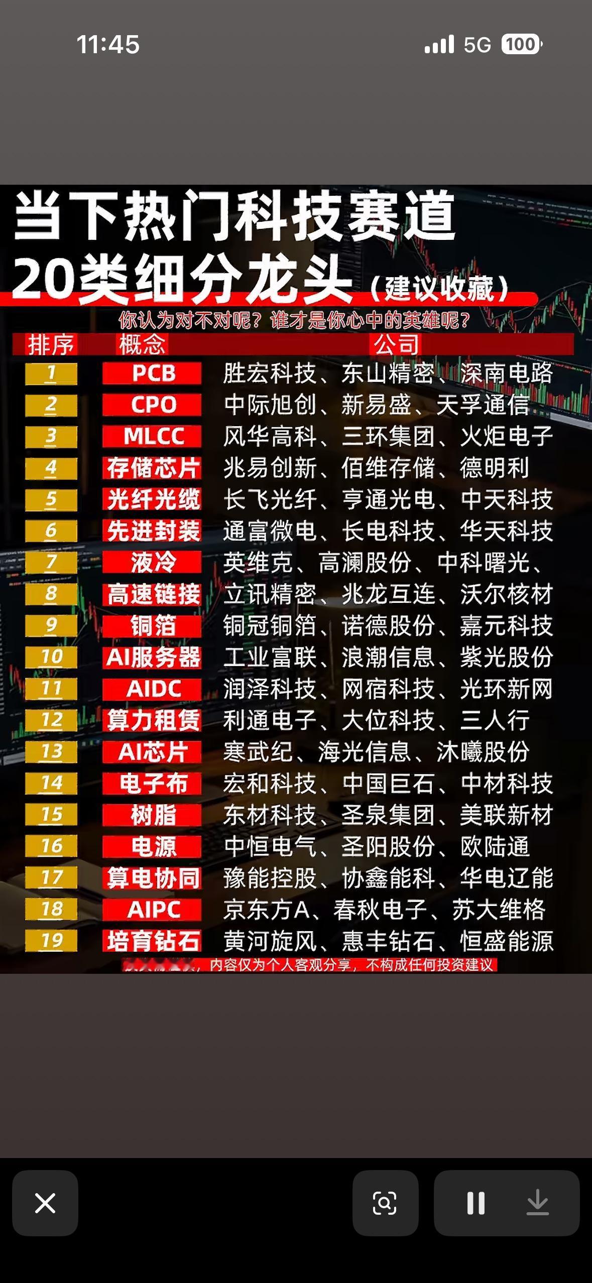 科技赛道龙头大起底！20类细分谁是你心中的英雄？快收藏这份宝藏清单吧～科技赛