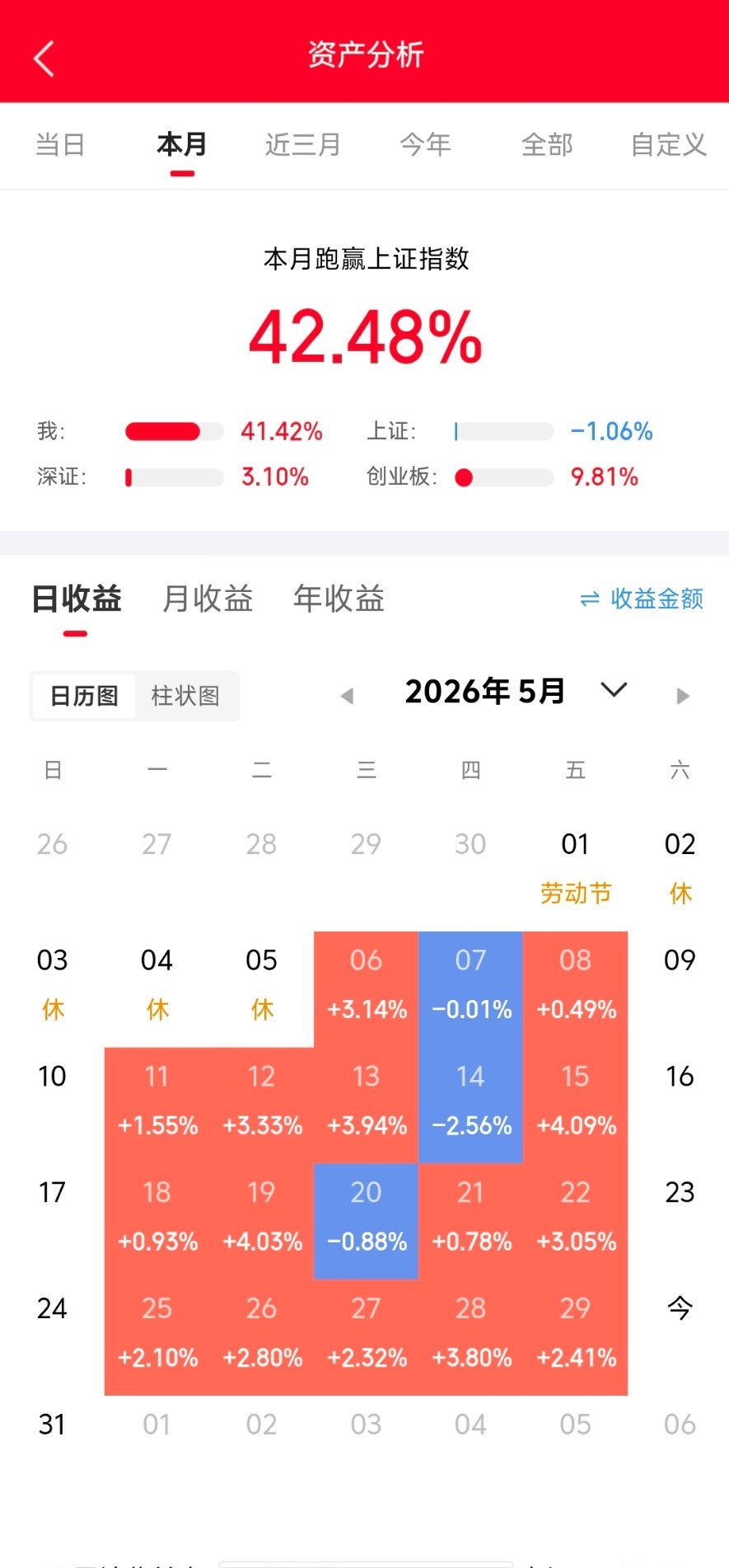 机构狂买榜TOP10！谁是资金最偏爱的主升浪标的？联特科技(301205)，日涨