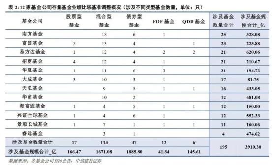 监管重拳落地 近4000亿资金被迫调仓，科技股要凉？6月1日，A股公募市场迎来