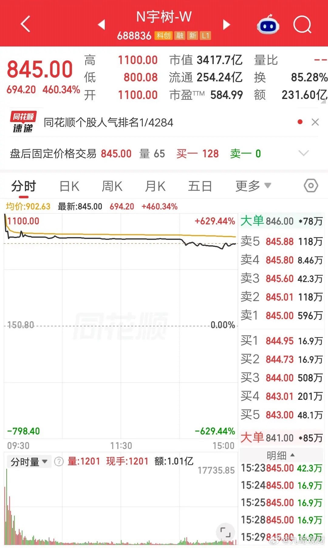 一位股民发视频嚎啕大哭，77万梭哈宇树科技，当天就吃了一碗大面。1100元建仓的