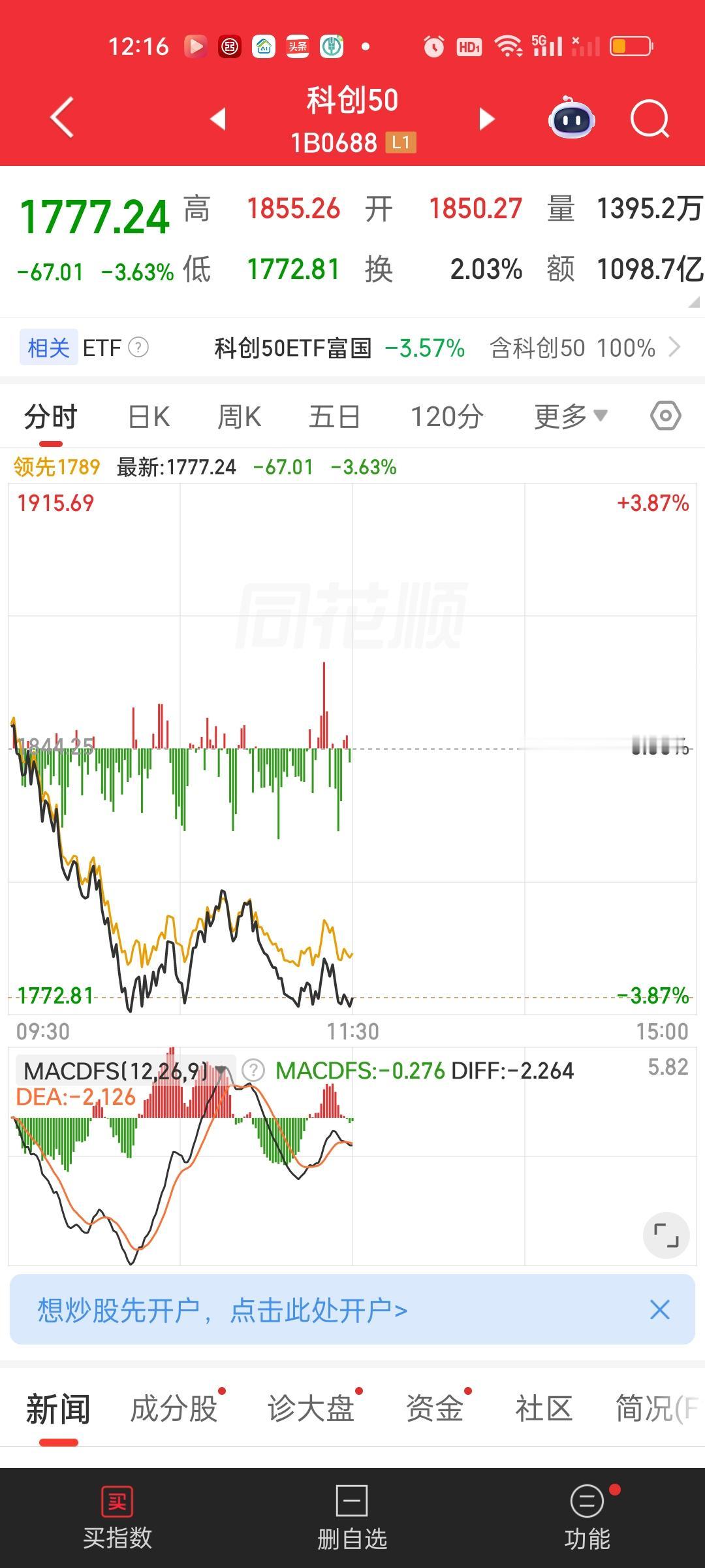 科技方向要做自己手里有的板块而坚决不能再开新仓了，目前这样的价格是很难完成全部出