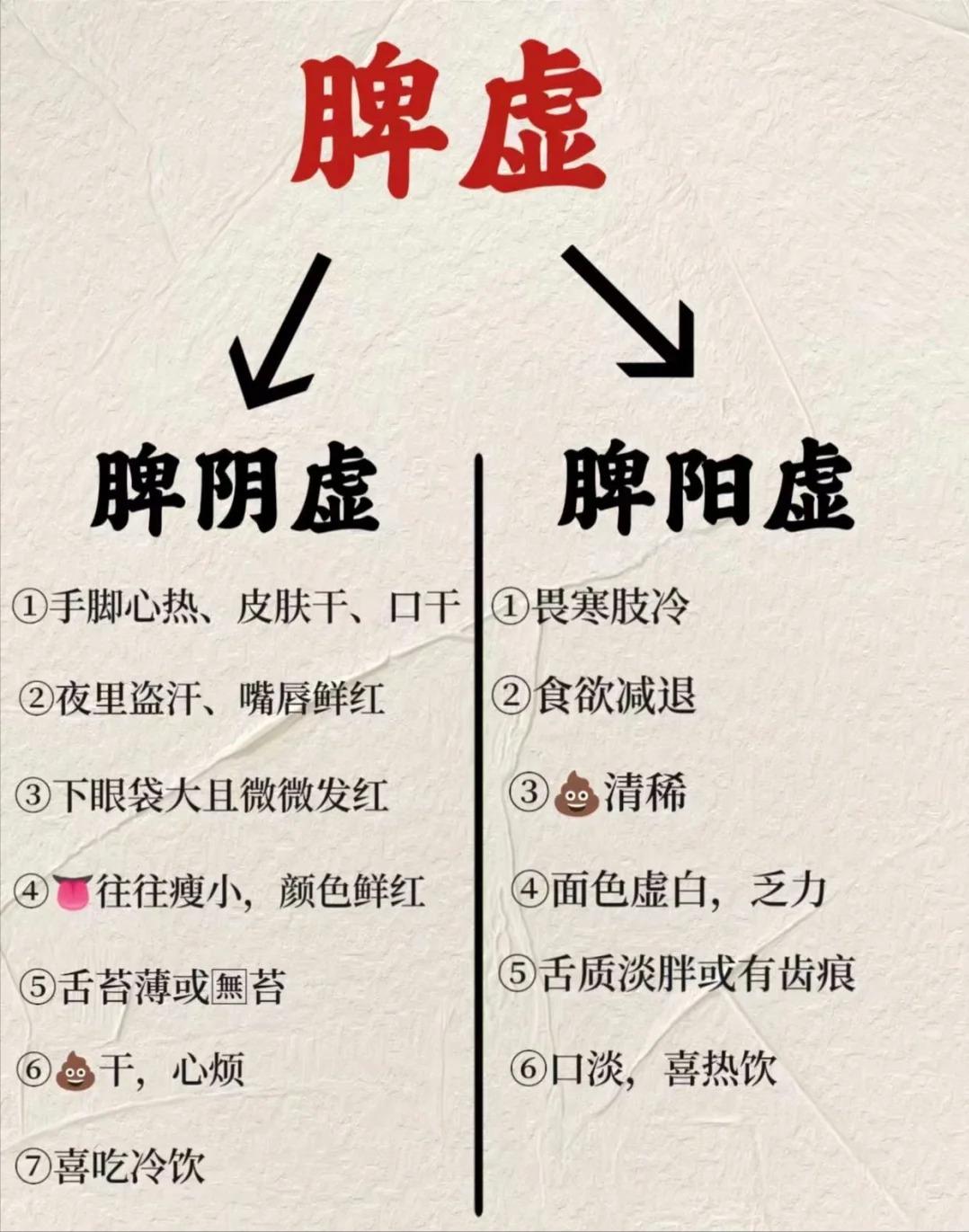 脾虚分脾阴虚和脾阳虚