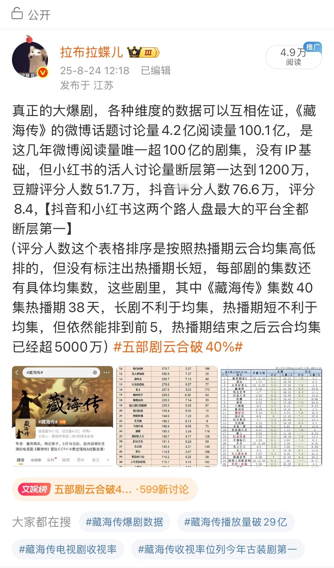五部剧云合破40%我觉得不标注平台的日活（也就是用户数量）还有播放时间也是不公平