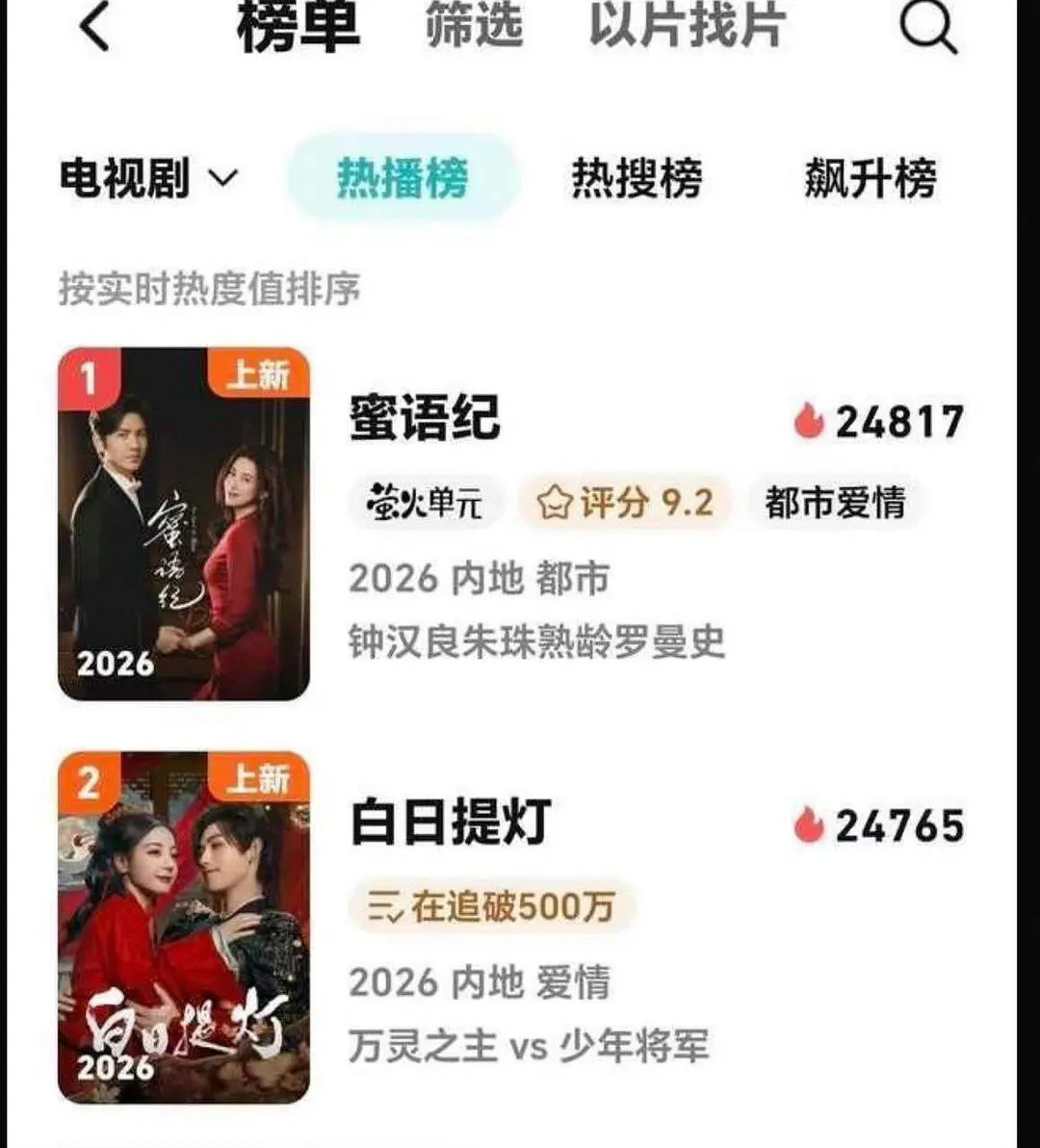 白日提灯热度被新剧超了，巴粉快去看剧吧