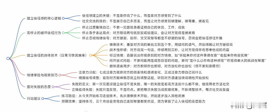 所有沟通不畅的问题，究其本质，往往逃不开三个核心原因：一是信息不对等，双方掌握的