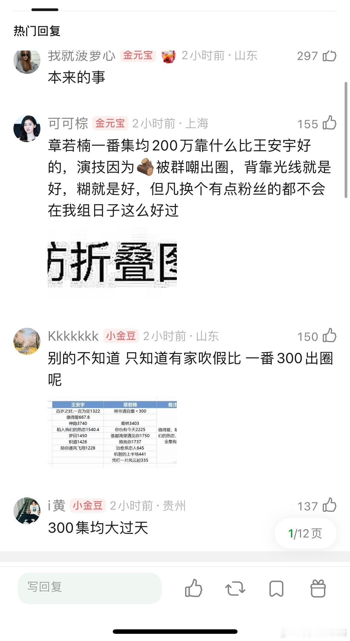 章若楠的实绩比王安宇好吗