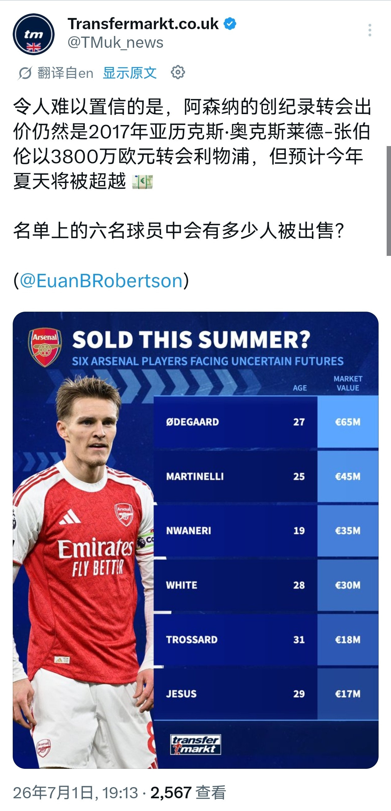 🔻《德转》预计今夏阿森纳会打破自己的单人出售记录，并整理了我厂夏天可能出售球员
