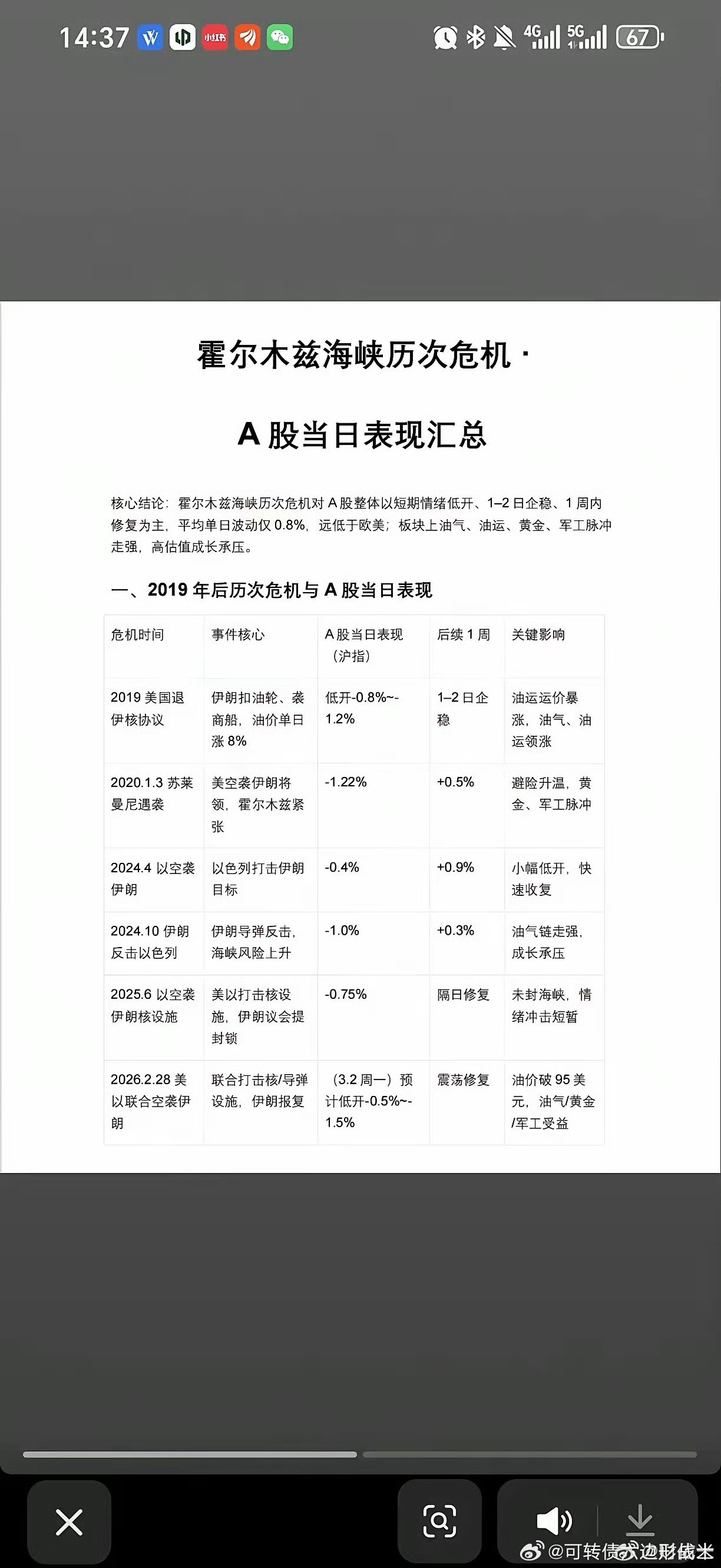 霍尔木兹海峡历次被封后，大A表现