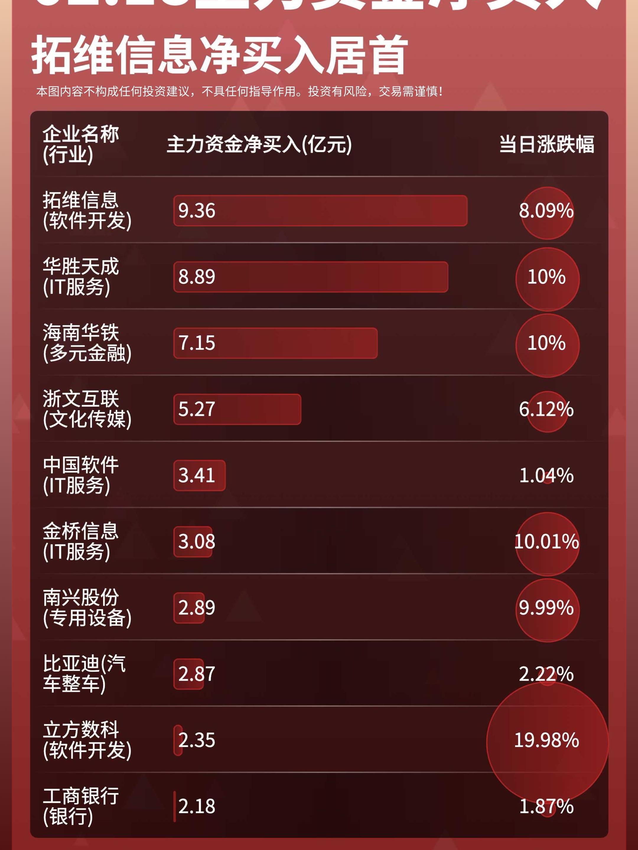 02月18日主力资金净买入卖出TOP10。