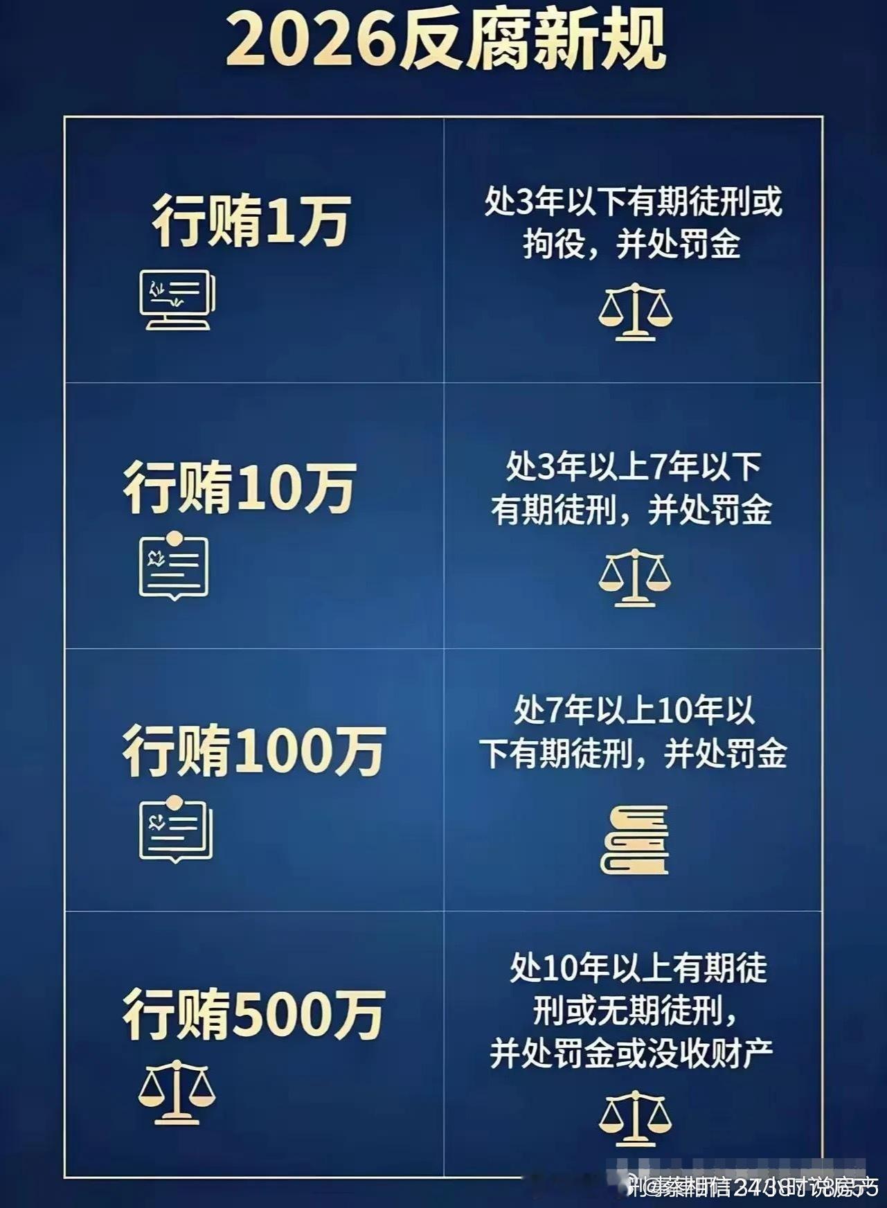 行贿1万就入刑，处3年以下有期徒刑；10万起步3-7年；100万直接7-10年；