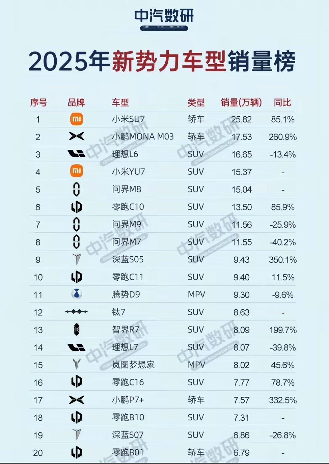 雷军称相信新SU7会大卖2025年，SU7的销量已经很强了