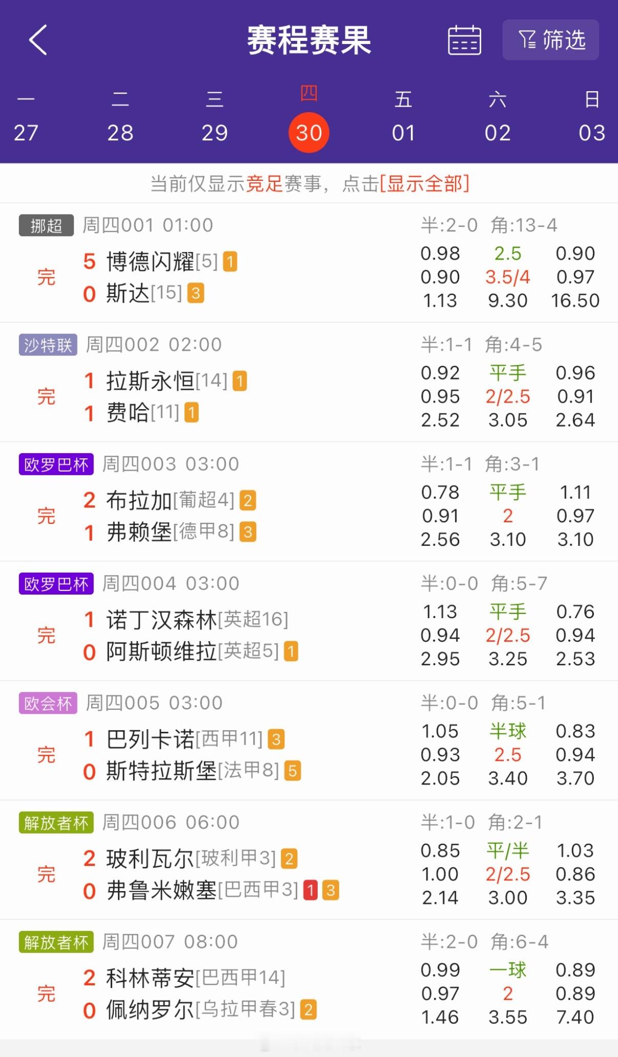 昨天的赛事结果，6胜1平。重庆