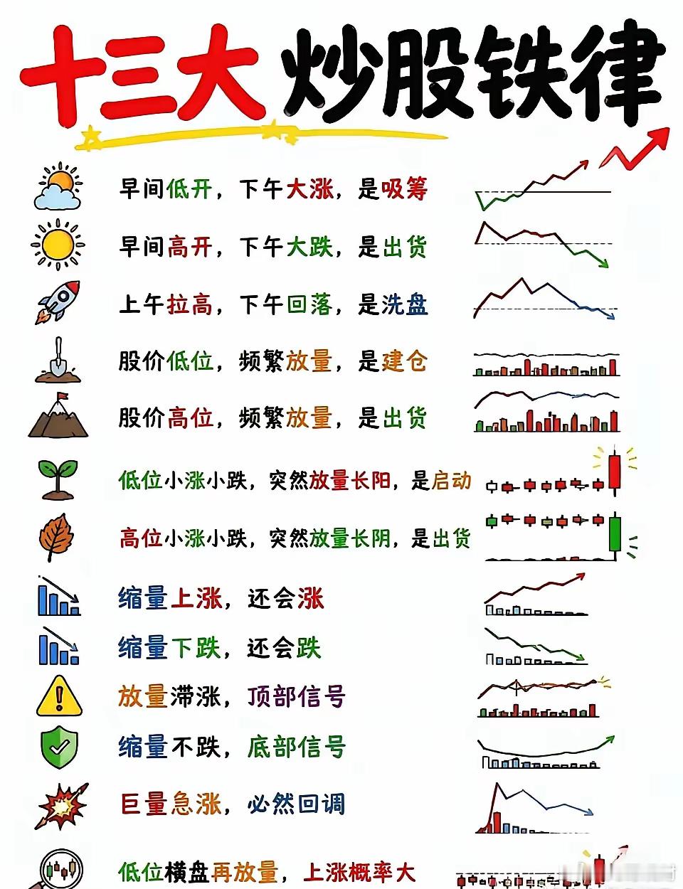 炒股十多年后，我才明白在这个股票市场上，需要经常的提醒自己，“不能急”！因为我本