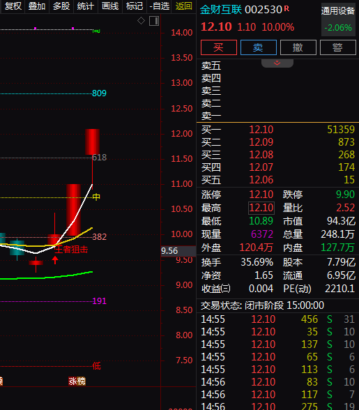 热门个股解读——金财互联（002530）