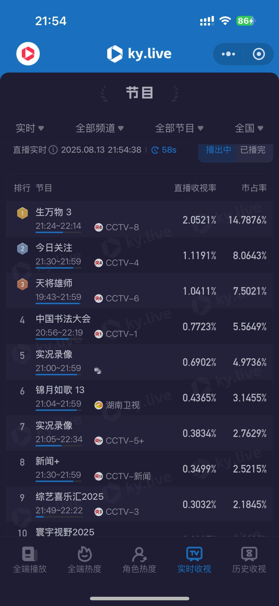 椰奶发现有第三集酷云第三集收视又破2了🙌生万物收视率​​