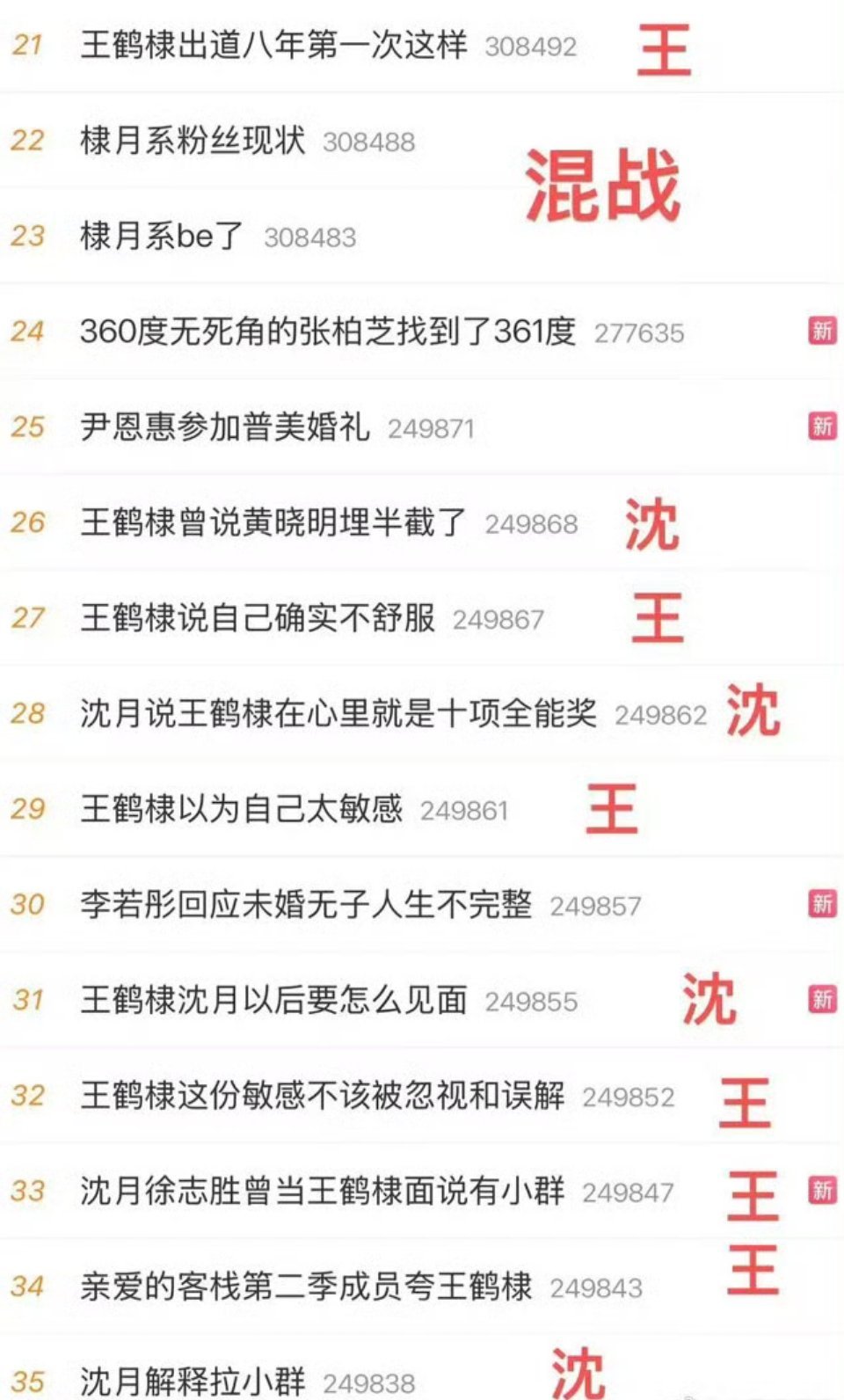 王鹤棣和沈月两边是在魔法对轰吗？哪边无辜一目了然吧