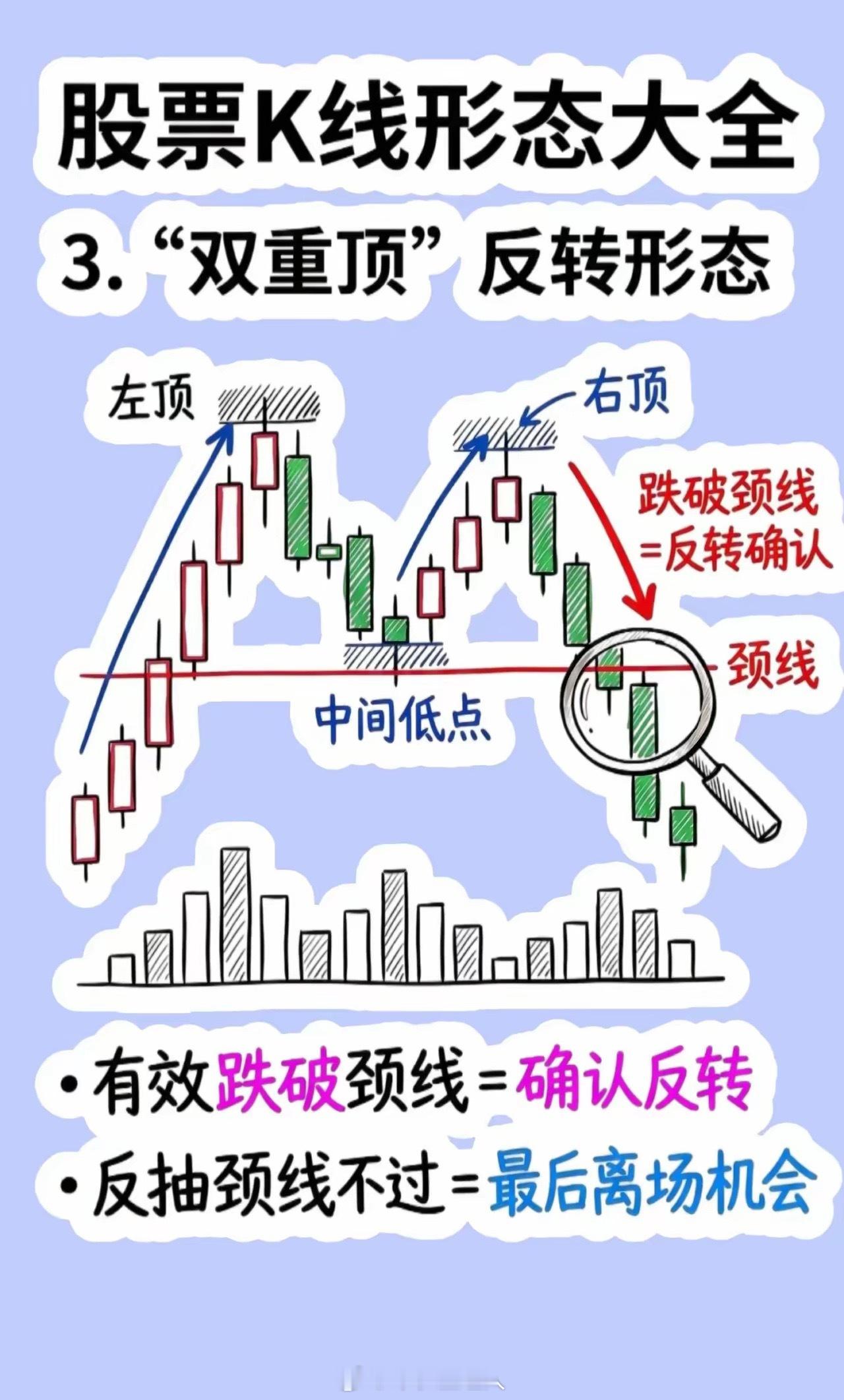 🔥15种经典K线形态全图解📈看涨·洗盘反转形态（找买点拿住）1.老鸭头经