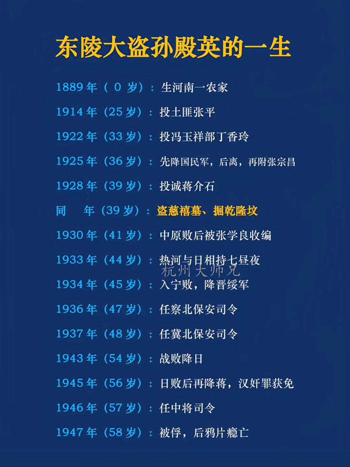 东陵大盗孙殿英的一生。