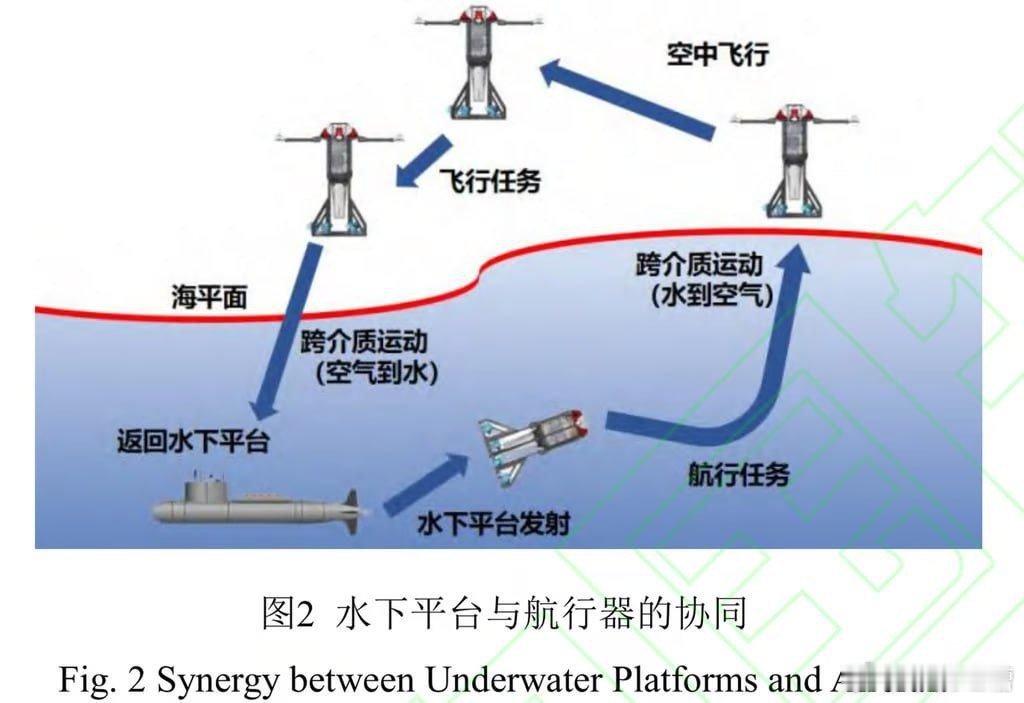 潜艇也要用无人机？既能飞还能游，未来国产潜艇有看头了网上最近又曝光了一张信息量满