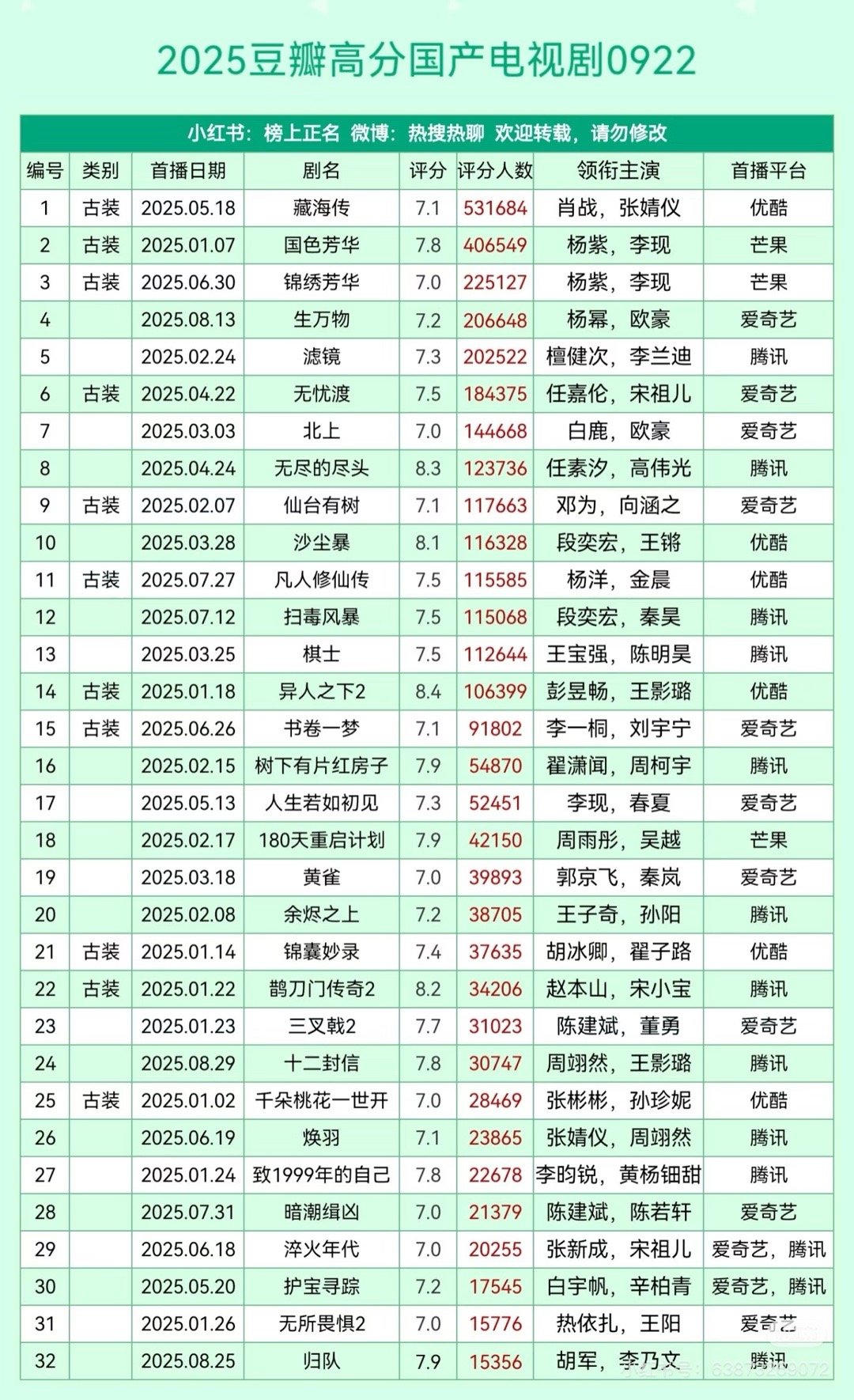 2025豆瓣高分国产电视剧汇总​​​