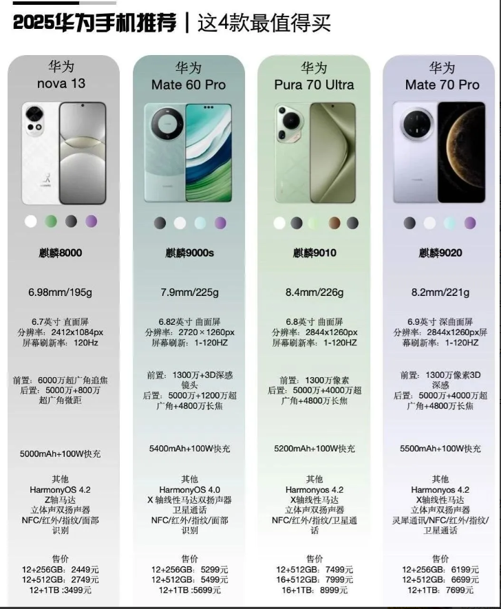 如果你在安卓手机和苹果手机之间不知如何选择的话，那就看过来吧，来了解一下华为手机