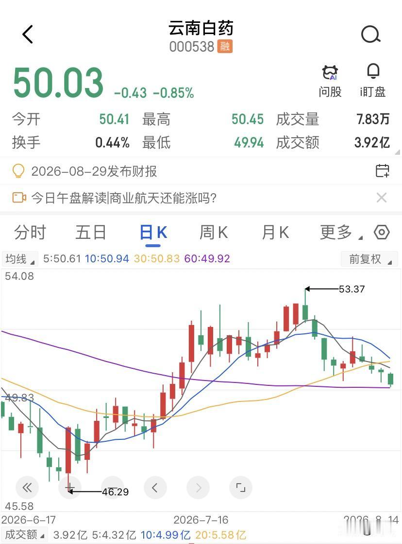 云南白药的现金分配力度确实给力啊，但别搞反了是谁在给谁赚钱，2018年的云南白药