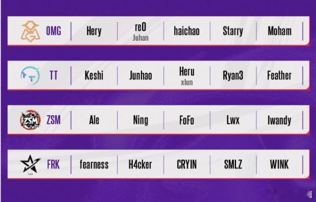 签证搞定了？BLG德杯派上Viper首发！德杯发布十六支队伍的参赛大名单如下：T