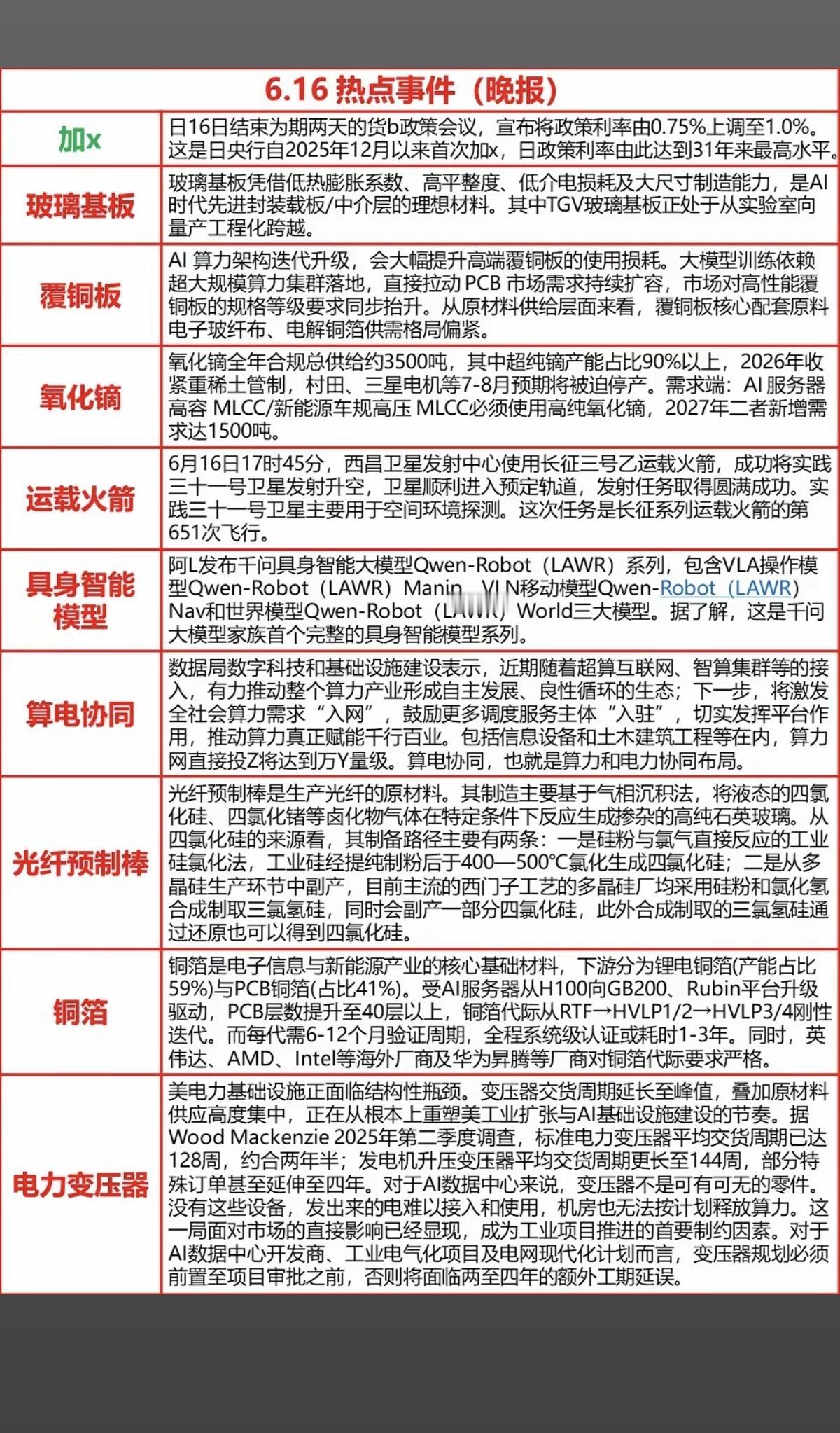 6.17周三盘前财经热点新闻参考！1.玻璃基板2.覆铜板3.氧化