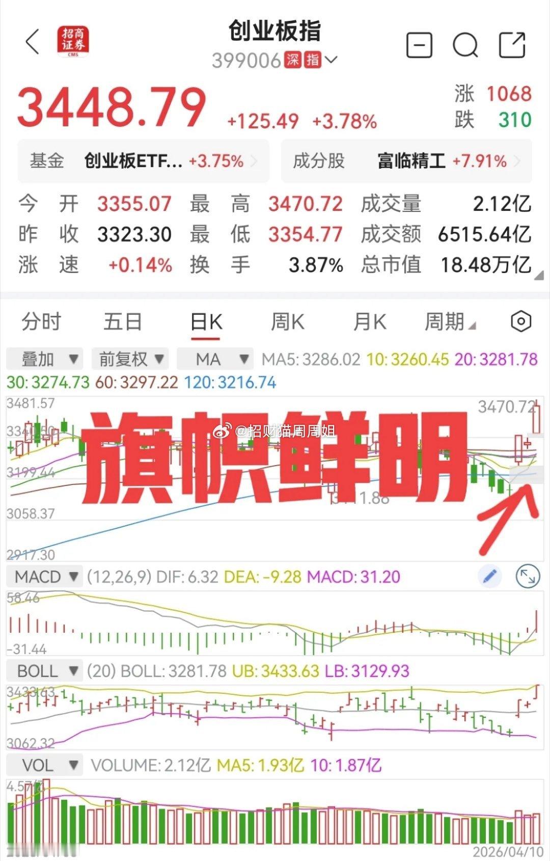 创业板为什么能独领风骚？通常情况下周五行情是温和的。除非在连续阴跌有“老乡别走