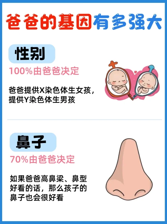 遗传基因很强大‼️看看爸妈的基因哪些会遗传