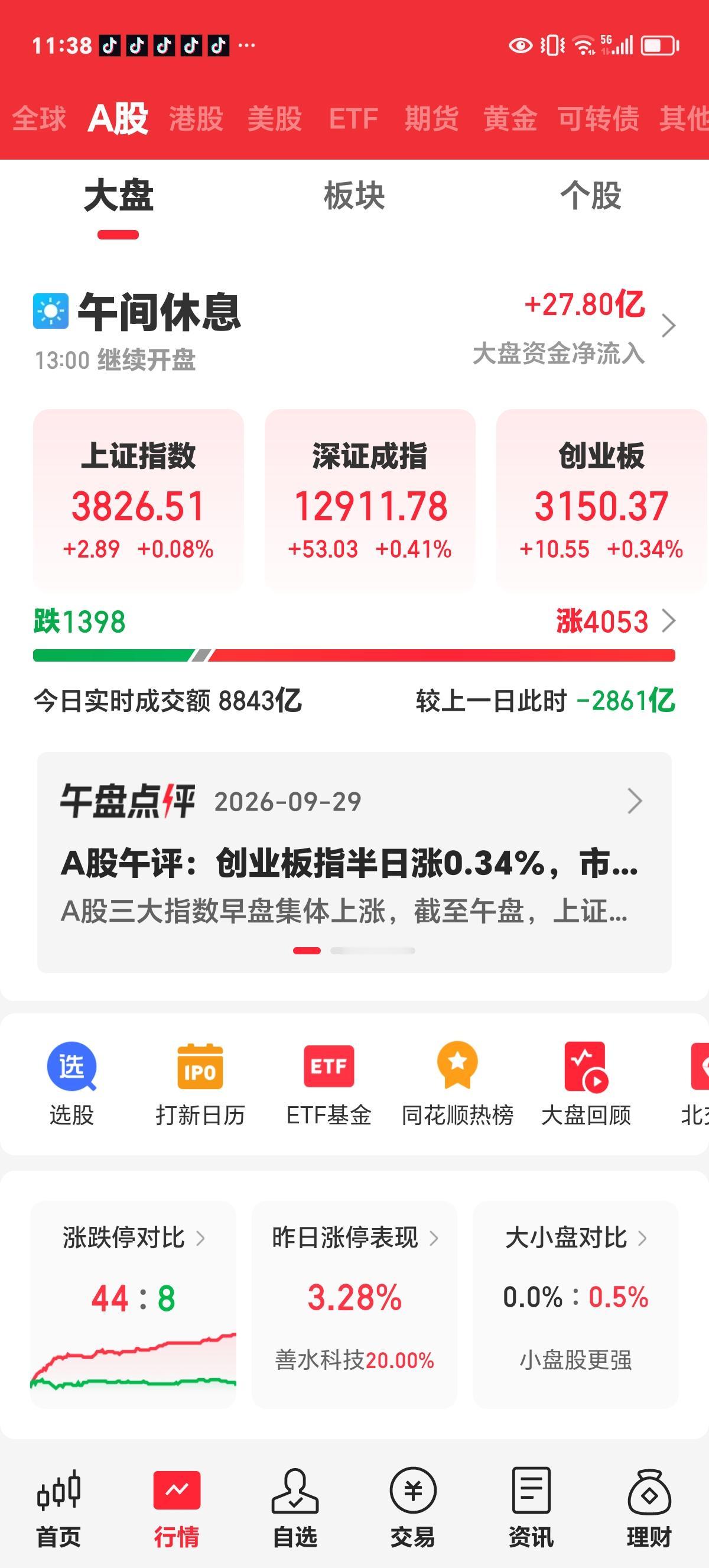 周二午评：市场缩量企稳，地量真的见地价了吗？昨天我在盘后的评论中指出，今天如