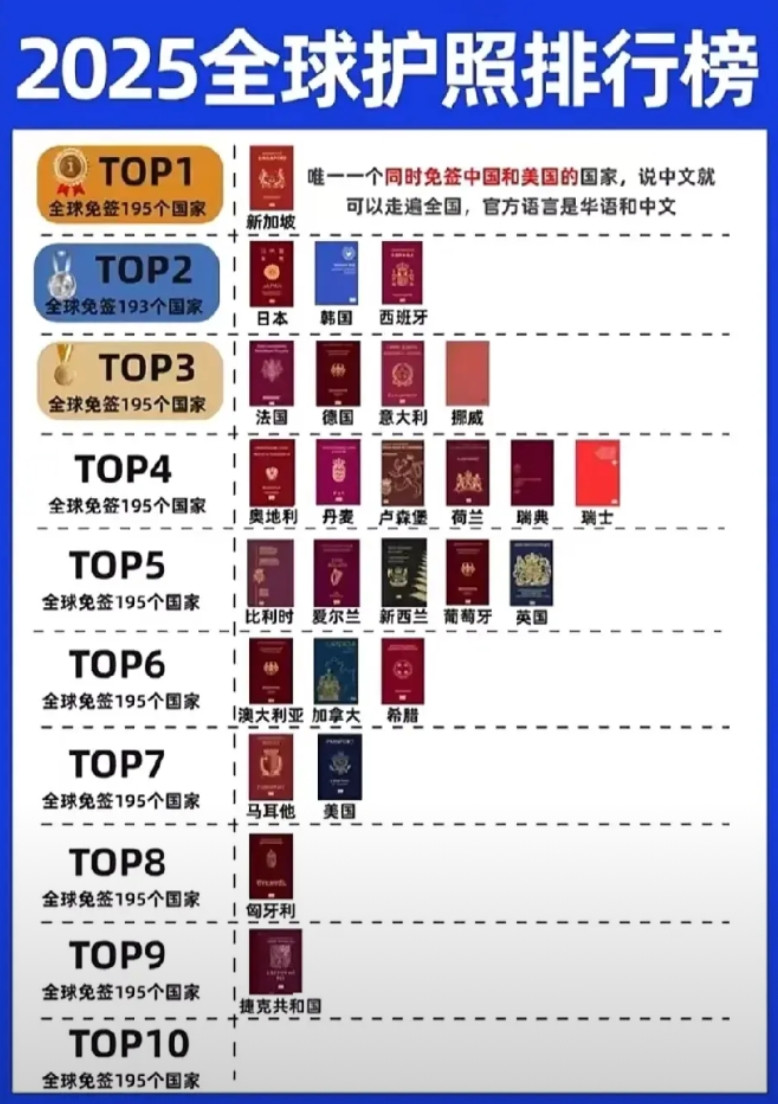 如果∶给你第二本护照，你会选哪里？