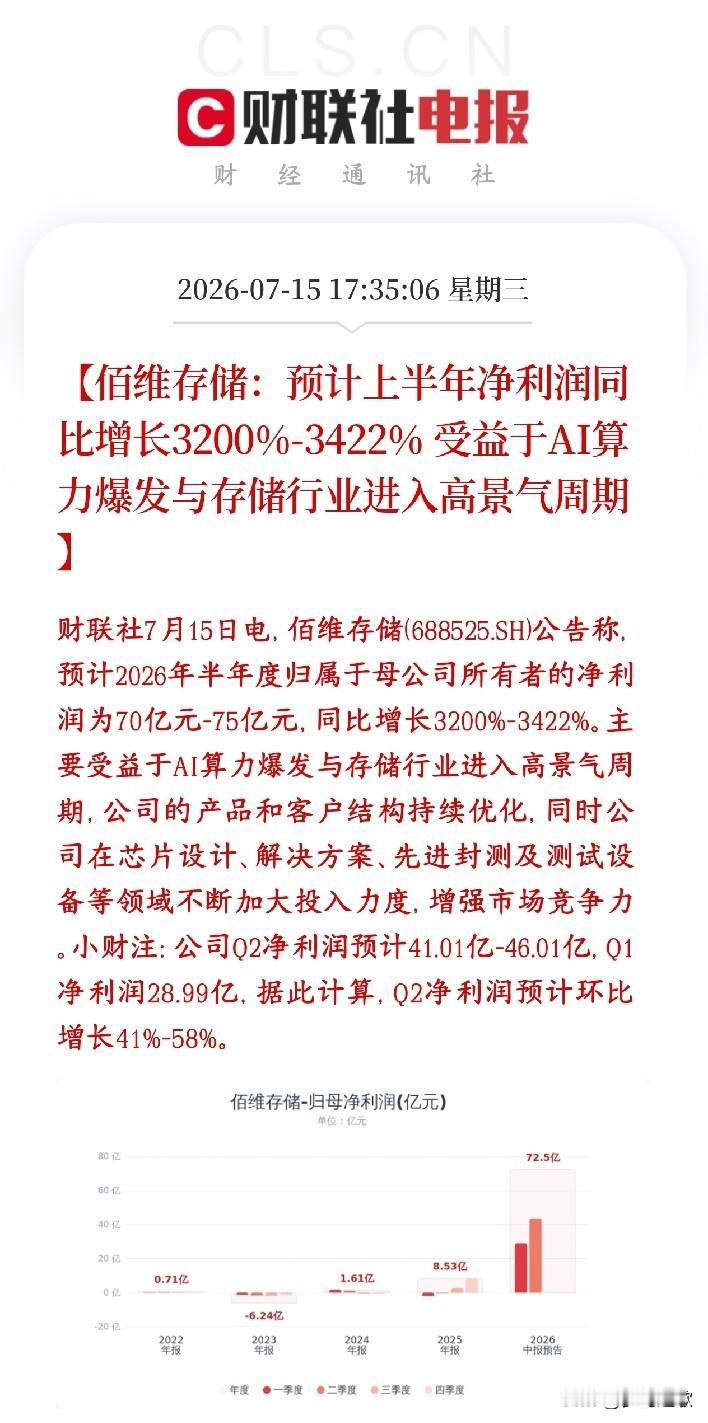 存储概念再出大利好消息，龙头业绩增长34倍佰维存储公布业绩，上半年净利润中枢：