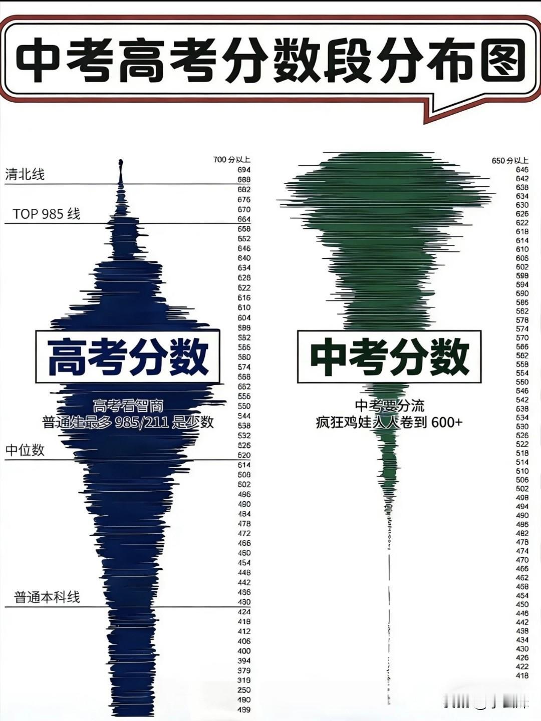 高考这个真的是误闯天家了