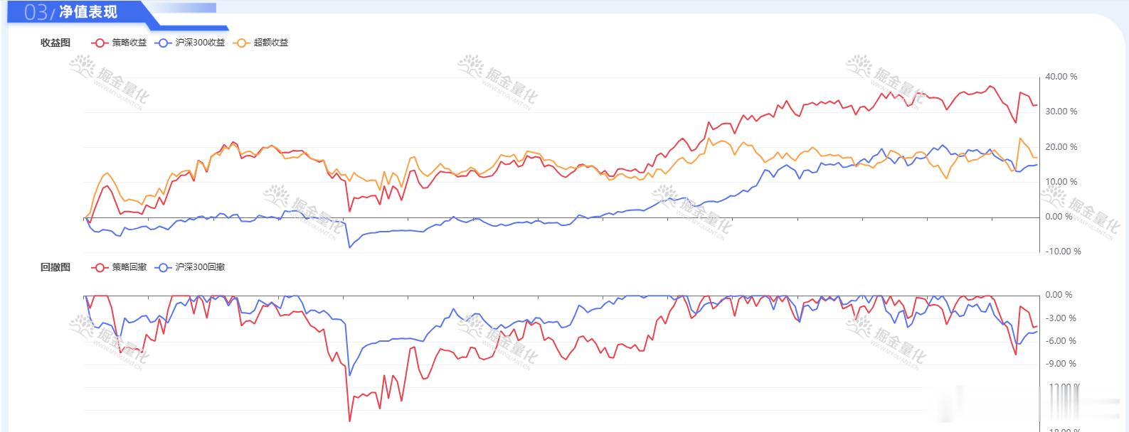 真好玩！助理跟老板汇报完今年前11个月量化策略账户收益。老板一听320万收益，开