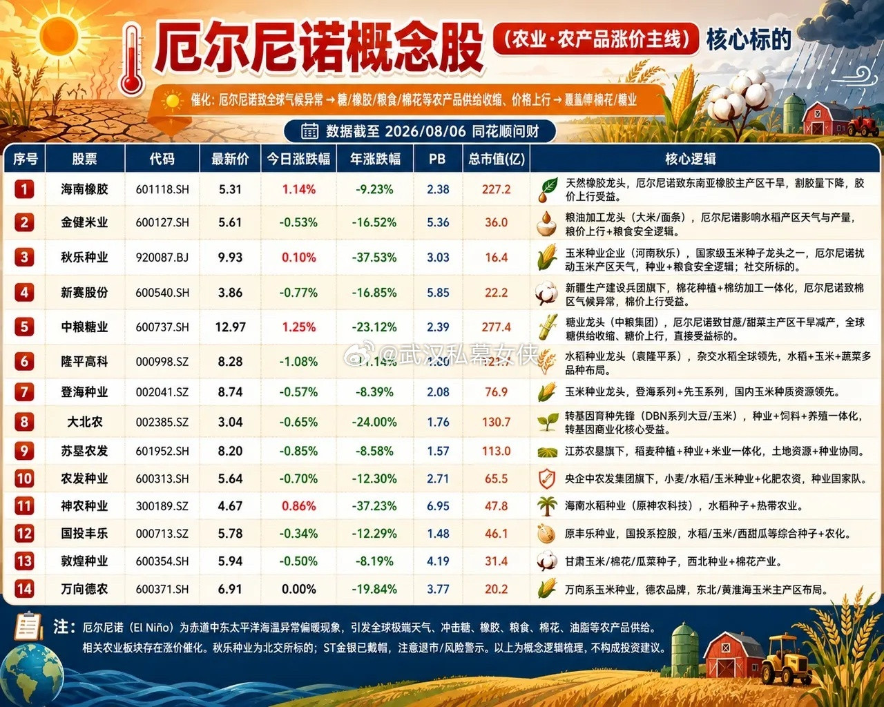 尼尔米诺重磅概念股，