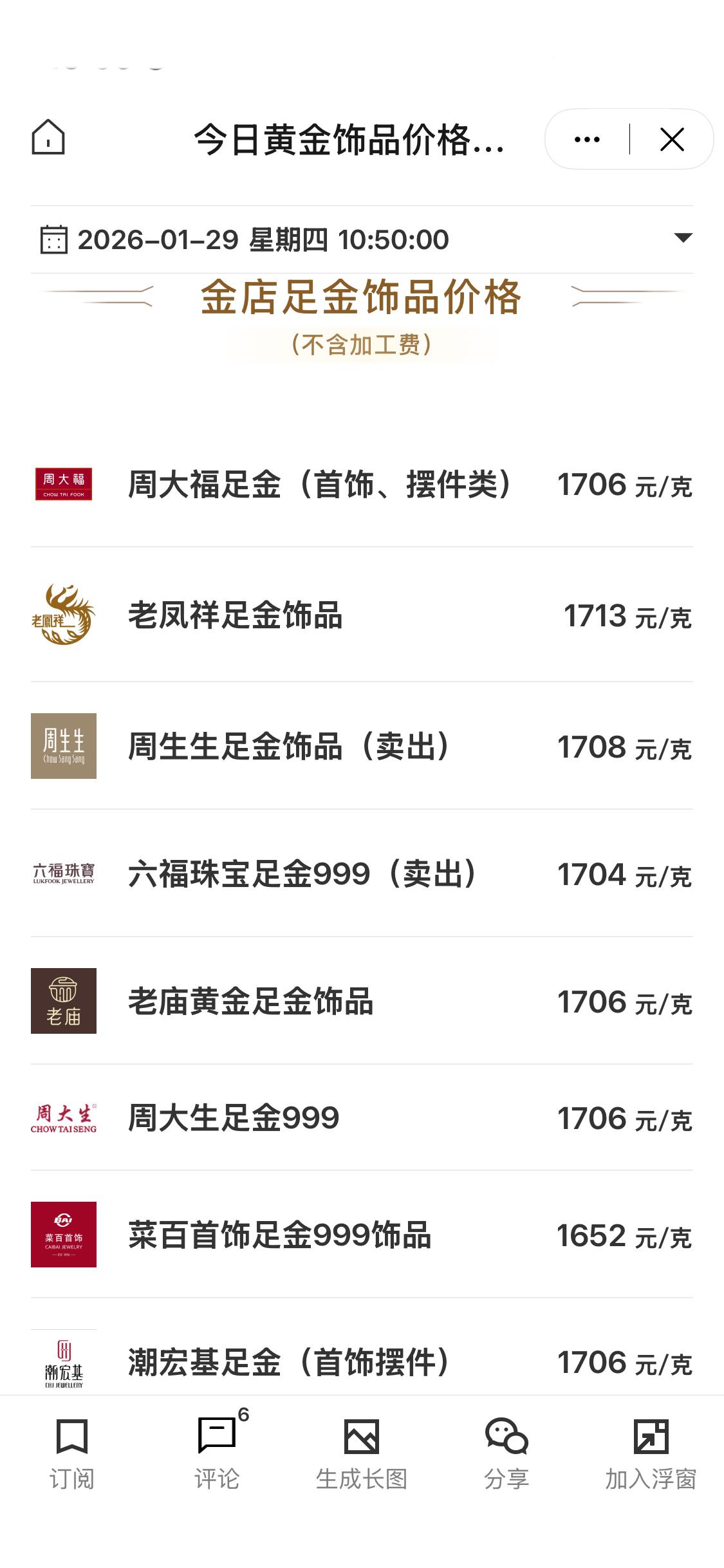 国内金饰价格冲破1700元/克1月29日，今日国内黄金饰品价格对比情况显示，多