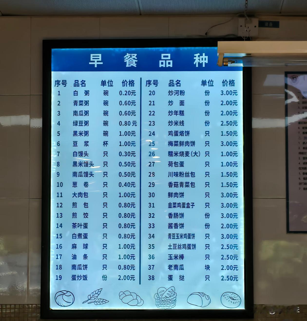 我就问现在有哪个大学的食堂，价格有这么感人？