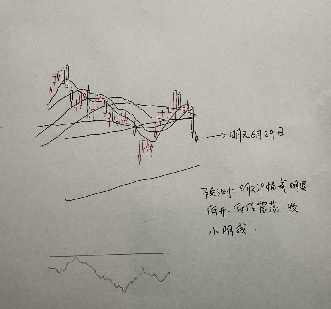 明天A股怎么走？到底是涨是跌？我做了一个大胆的预判为什么这么预判？三个具体理由：