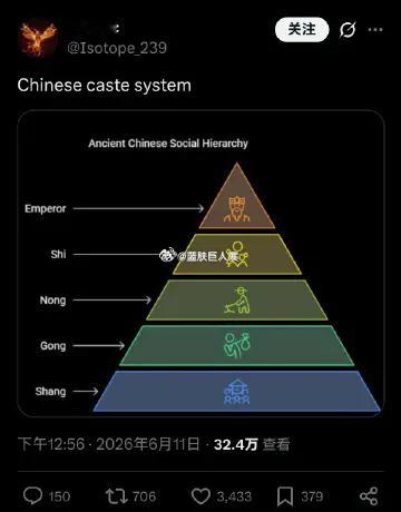 印度人竟然以为中国古代的“士农工商”是种姓制度?