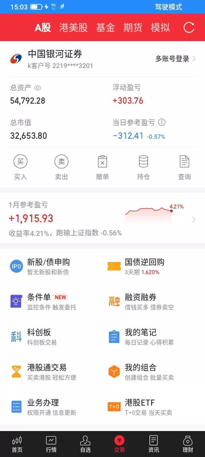 2026.01.29，今天依然继续亏钱，这个星期天天亏钱，总是怕踏空，管不住手，