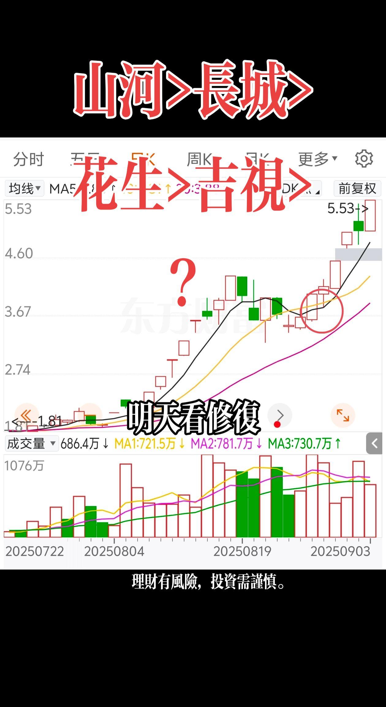 干货分享 交易 趋势