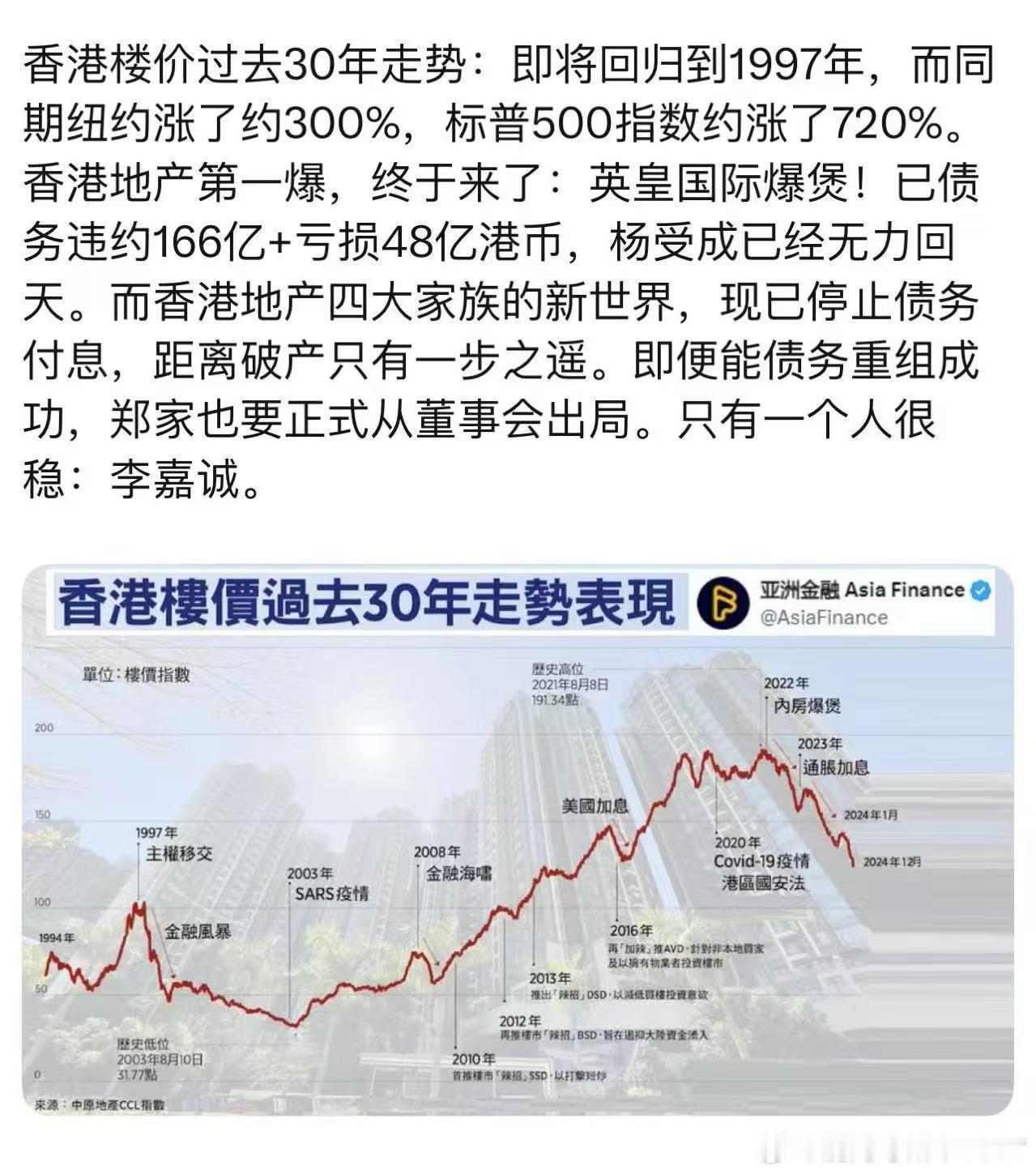 hk房价也不行了​​​