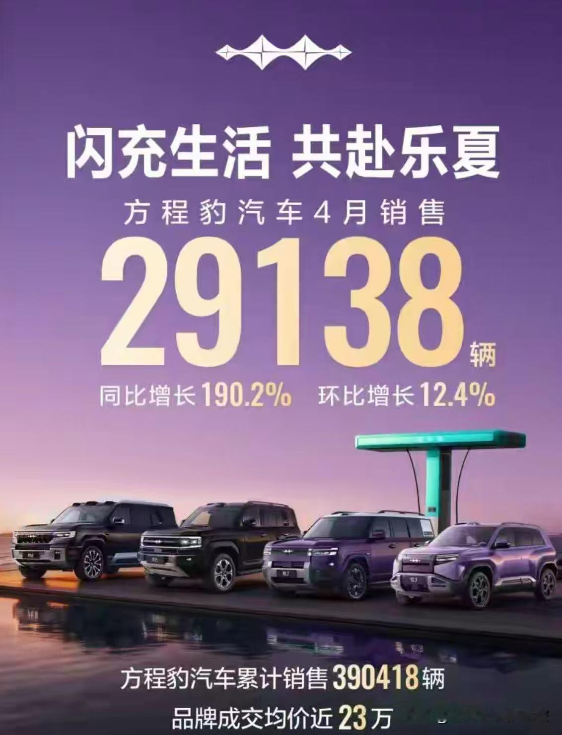 2月，比亚迪新能源车卖了19万辆，海外出口10万辆3月，比亚迪新能源车卖了3