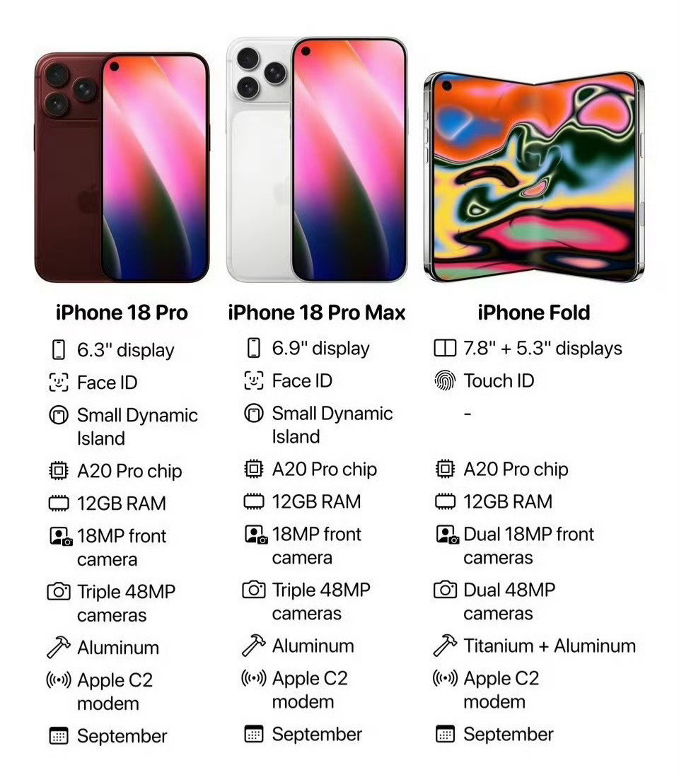 iPhone18系列售价曝光iPhone18全系或标配12GB内存这是在提前给大