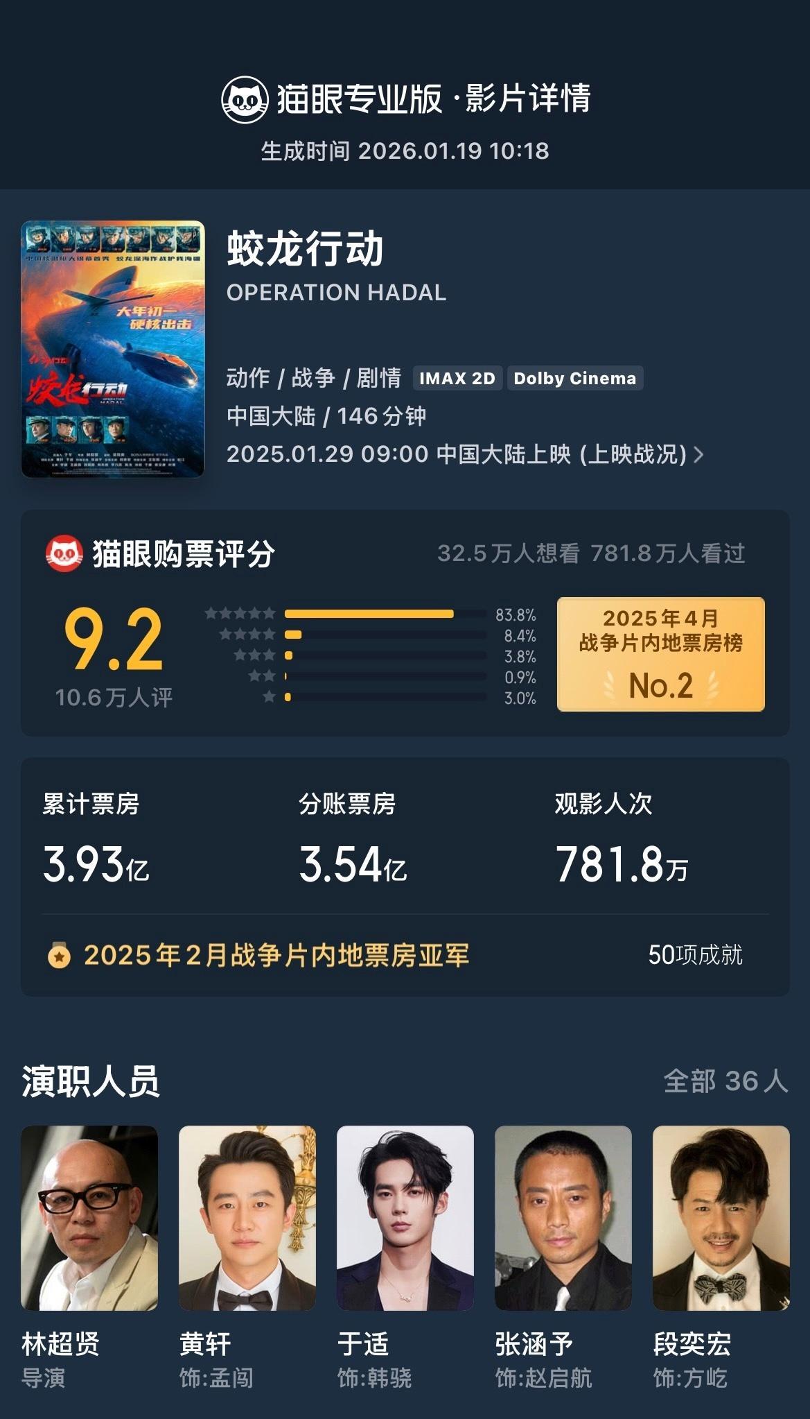 于适连续两年登春节档武侠动作大片《镖人》官宣定档2026年春节。据猫眼专业版数