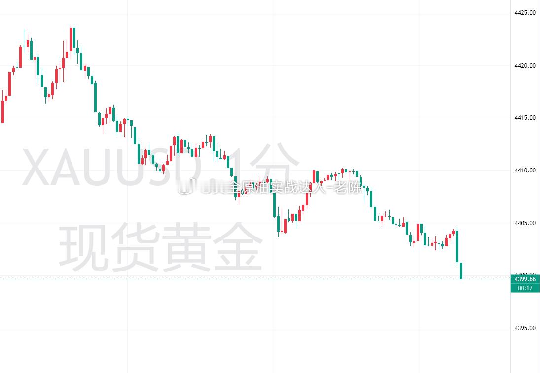 新手怕单边，老手怕震荡！这空单损的很冤。黄金金价​​​