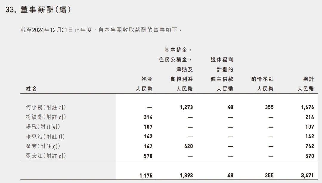 李想年薪6.39亿车圈高管年薪李想汽车董事长李想，年薪6.39亿小鹏汽车董事长何