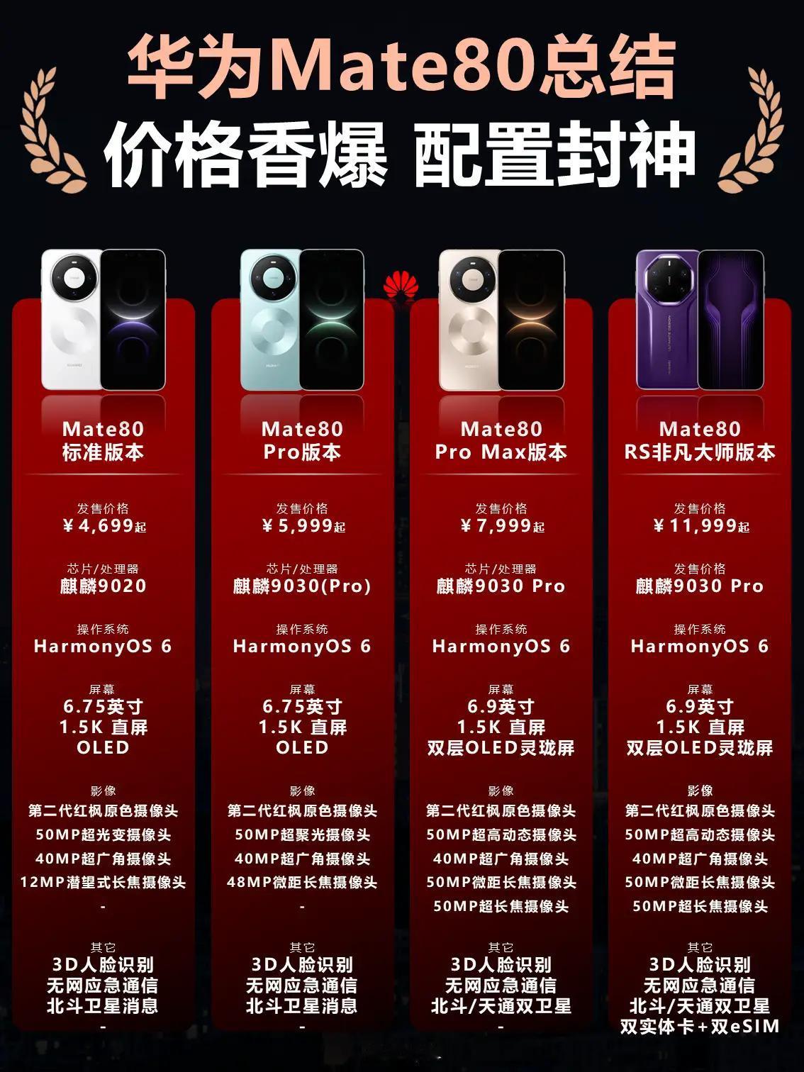 虽然华为mate80低至4699元起，降价了，性价比也挺高的。但总感觉，现在的